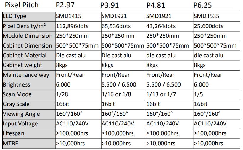 Curve rental LED panel Paramedrau